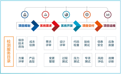 山科控股雙項(xiàng)目入選濟(jì)南市2020年大數(shù)據(jù)產(chǎn)業(yè)發(fā)展試點(diǎn)示范助力技術(shù)推廣新突破